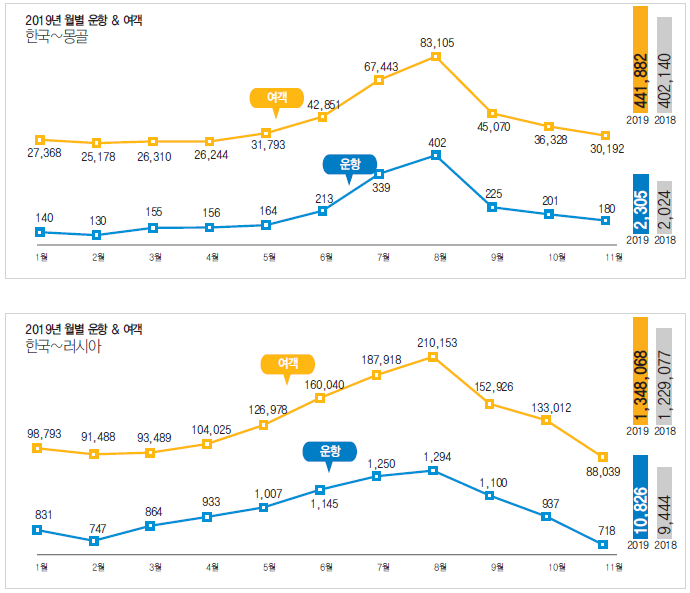 에디터 사진
